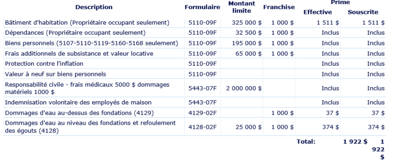 découvrez comment choisir une assurance habitation adaptée à votre budget sans compromettre la qualité de couverture. comparez les offres et trouvez la protection idéale pour votre domicile à un prix abordable.