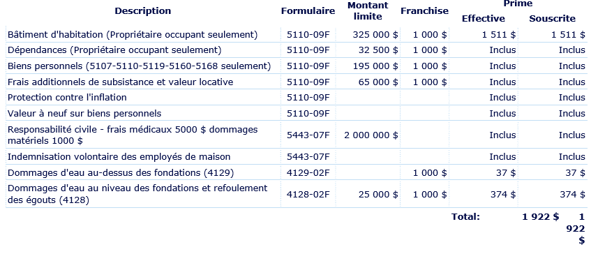 découvrez comment choisir une assurance habitation adaptée à votre budget sans compromettre la qualité de couverture. comparez les offres et trouvez la protection idéale pour votre domicile à un prix abordable.