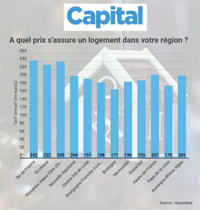 découvrez notre guide sur l'assurance habitation pour locataires à budget limité. protégez votre logement sans vous ruiner en choisissant des options adaptées à vos besoins et à votre portefeuille. comparez les offres et sécurisez votre espace de vie dès aujourd'hui.