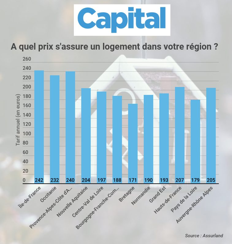 découvrez notre guide sur l'assurance habitation pour locataires à budget limité. protégez votre logement sans vous ruiner en choisissant des options adaptées à vos besoins et à votre portefeuille. comparez les offres et sécurisez votre espace de vie dès aujourd'hui.