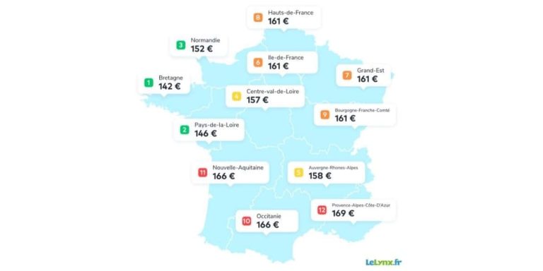 découvrez comment choisir une assurance habitation moyenne qui correspond à vos besoins. protégez votre domicile et vos biens avec des garanties adaptées et des tarifs compétitifs. comparez les offres pour bénéficier d'une couverture optimale!