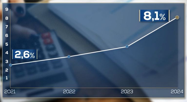 découvrez les raisons de l'augmentation des tarifs d'assurance en 2025 et comment cela peut impacter votre budget. restez informé sur les changements à venir et les meilleures stratégies pour optimiser vos contrats d'assurance.