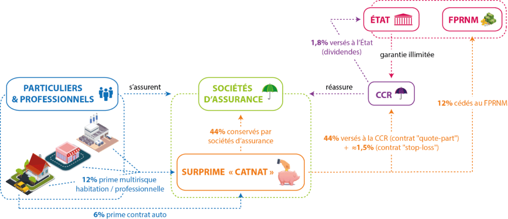 découvrez comment les catastrophes naturelles impactent nos vies et l'importance de l'assurance pour se protéger efficacement. informez-vous sur les différents types de couverture et les démarches à suivre pour être prêt en cas d'imprévu.
