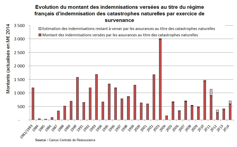 découvrez comment les catastrophes naturelles exacerbent les inégalités en matière d'assurance, impactant les populations vulnérables. analysez les défis et les solutions pour garantir une protection équitable face aux aléas climatiques.