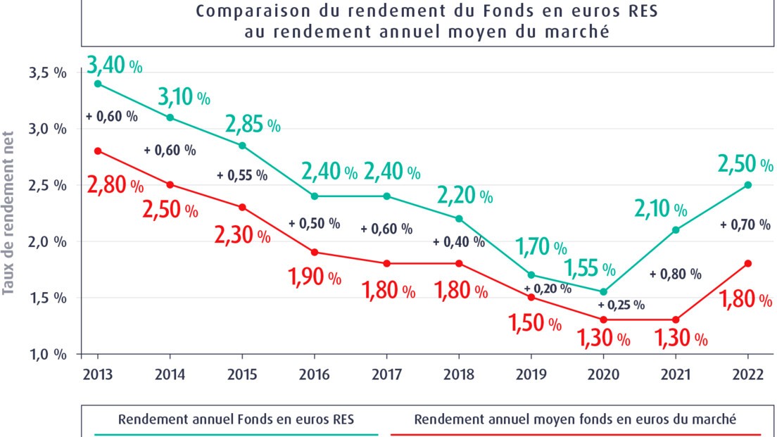 découvrez les tendances et innovations de l'assurance auto en 2025. explorez comment la technologie, les réglementations et les attentes des conducteurs transforment ce secteur essentiel pour les automobilistes.