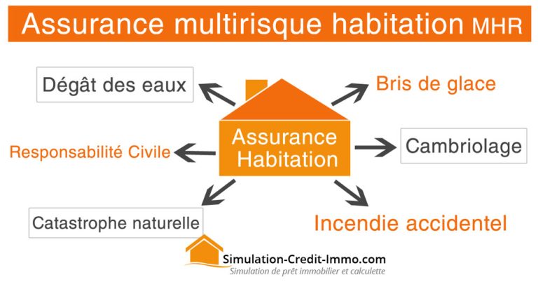 découvrez notre assurance multirisque habitation, conçue pour protéger votre domicile contre tous les aléas du quotidien. profitez d'une couverture complète incluant les dommages matériels, la responsabilité civile et bien plus encore, pour vivre sereinement. obtenez un devis gratuit et adaptez votre assurance à vos besoins.