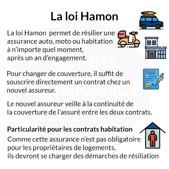 découvrez la loi hamon sur l'assurance, qui vous permet de résilier votre contrat d'assurance à tout moment après la première année. informez-vous sur vos droits et les démarches à suivre pour bénéficier de cette nouvelle législation, et optimisez vos contrats d'assurance en toute simplicité.