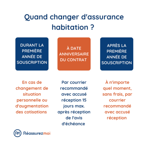 découvrez comment changer d'assurance habitation à paris facilement et rapidement. comparez les offres, trouvez la couverture idéale pour votre logement et économisez sur votre prime d'assurance. profitez de conseils d'experts pour une transition sans stress.