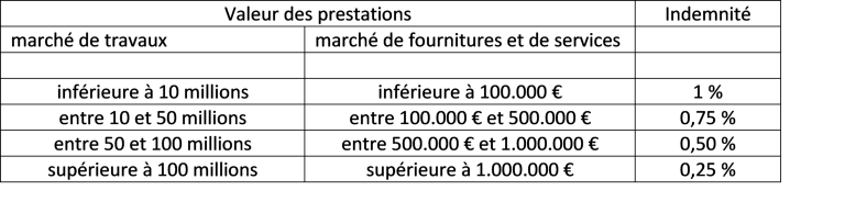 découvrez tout ce qu'il faut savoir sur la loi concernant les indemnités des survivants : conditions d'obtention, bénéficiaires, démarches à suivre et droits en cas de décès d'un proche.