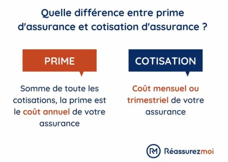 découvrez pourquoi les primes d'assurance augmentent, quels sont les facteurs qui influencent leur hausse, et comment mieux gérer votre budget face à cette évolution.