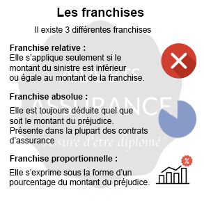 découvrez tout ce qu'il faut savoir sur la franchise en assurance en australie : fonctionnement, avantages et conseils pour mieux comprendre votre couverture.