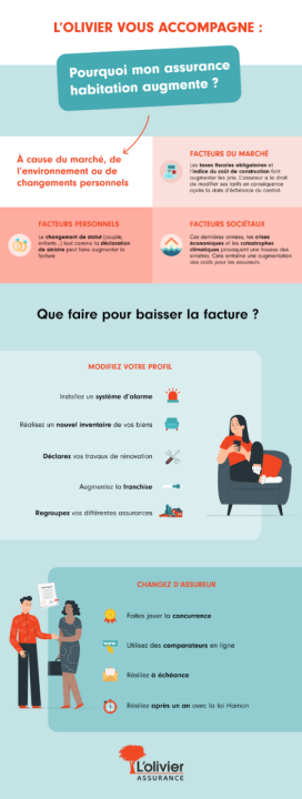 découvrez les raisons de la hausse de l’assurance habitation en 2024, son impact sur votre budget et nos conseils pour limiter l’augmentation de votre prime d’assurance.