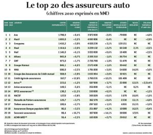 découvrez pourquoi les tarifs d'assurance habitation augmentent en australie, les facteurs qui influencent ces hausses, et comment protéger votre logement tout en maîtrisant vos dépenses d’assurance.