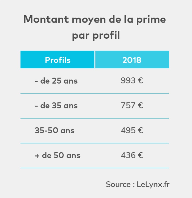 découvrez les raisons de la hausse des primes d'assurance en 2024, son impact sur votre budget et nos conseils pour mieux gérer vos contrats face à cette augmentation.