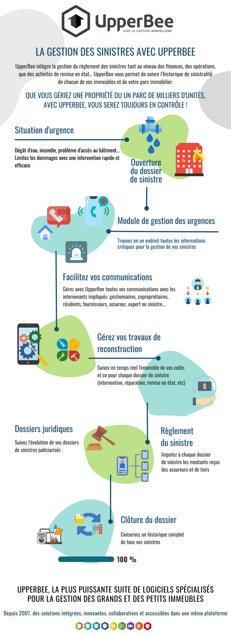 découvrez notre outil de gestion des sinistres dédié aux professionnels de l'assurance : simplifiez le suivi, accélérez les indemnisations et améliorez l'expérience client grâce à une solution efficace et intuitive.