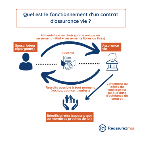 obtenez une assurance habitation fiable au nevada. comparez les meilleures offres, protégez votre maison et votre famille avec des garanties adaptées à vos besoins. devis rapide et conseils personnalisés.