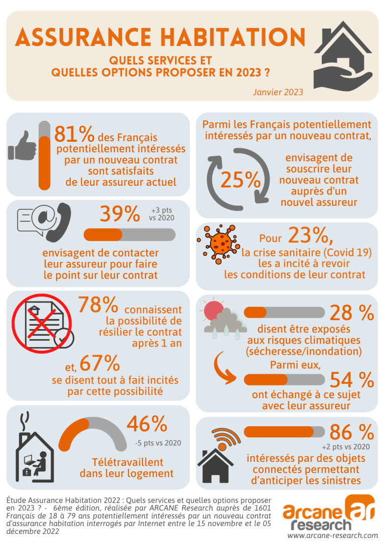 découvrez les chiffres clés de la croissance du chiffre d'affaires de l'assurance habitation en france, les tendances du marché et les facteurs qui influencent ce secteur en pleine évolution.