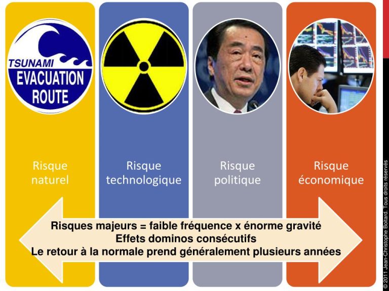 découvrez les principaux risques couverts par l’assurance habitation : vol, incendie, dégâts des eaux, catastrophes naturelles et responsabilité civile. informez-vous pour mieux protéger votre logement !