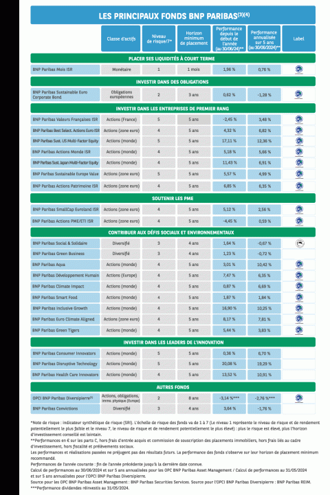 Les garanties essentielles des assurances santé familiales pour protéger vos proches