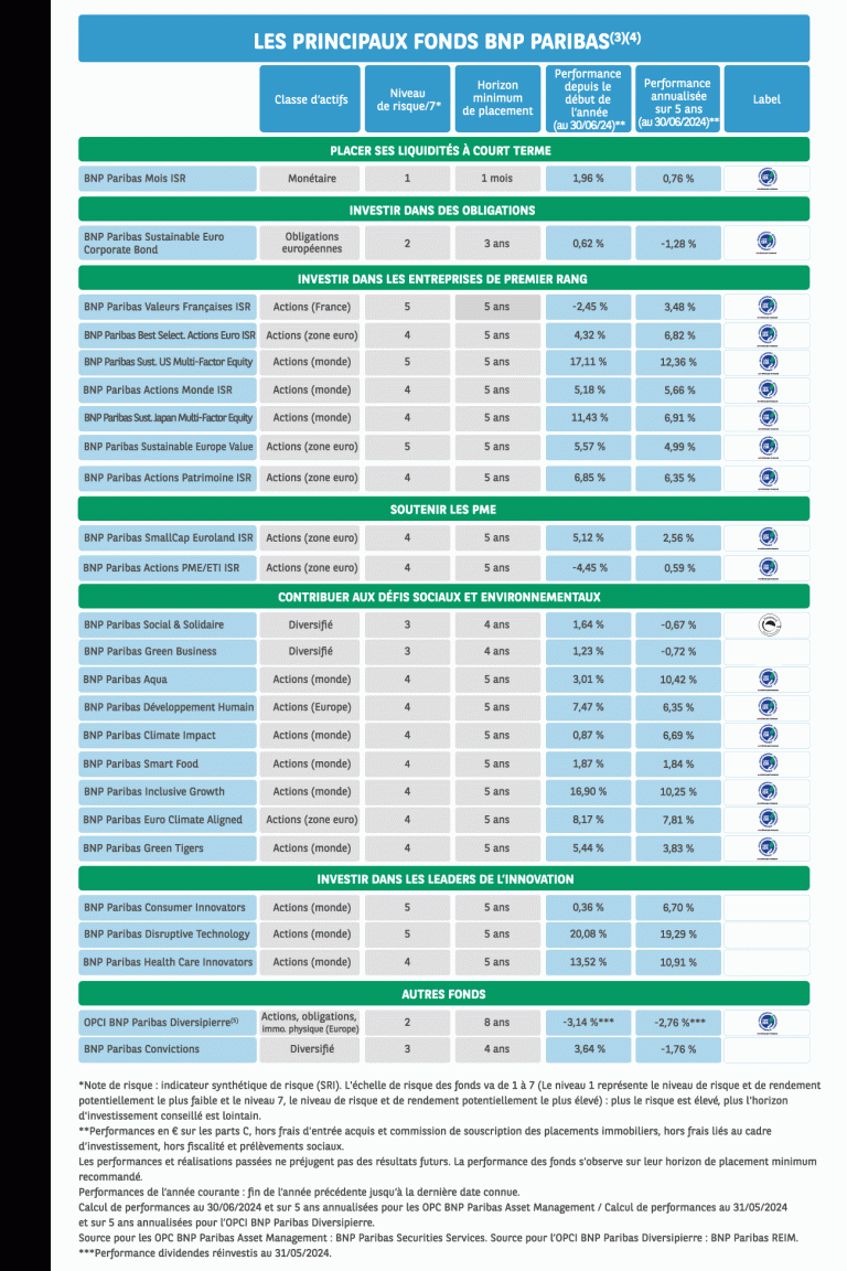 découvrez les garanties essentielles des assurances santé familiales pour protéger la santé de tous les membres de votre foyer avec des couvertures adaptées et complètes.