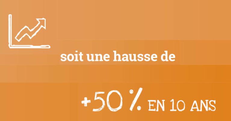 découvrez les raisons de la hausse des tarifs d'assurance habitation en france et comment protéger au mieux votre logement face à ces augmentations.