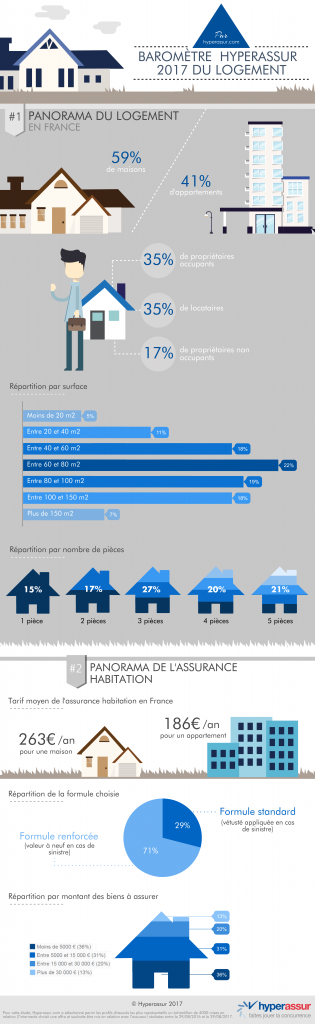 découvrez nos solutions de stabilisation pour votre assurance habitation aux états-unis, assurant protection et tranquillité d'esprit à votre domicile.