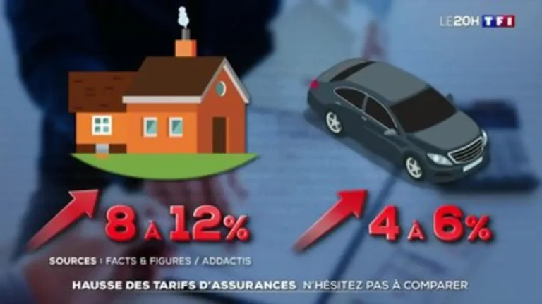 découvrez les raisons de la hausse des tarifs des assurances immobilières et comment optimiser votre couverture pour mieux protéger votre patrimoine.