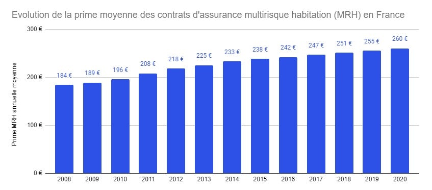 découvrez les tendances du baromètre assurance habitation de février 2026 et obtenez des conseils pour bien choisir votre couverture assurance logement.