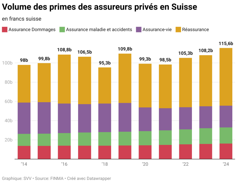 découvrez quelles régions sont les plus touchées par la hausse des primes d'assurance habitation et comment cela impacte les assurés.