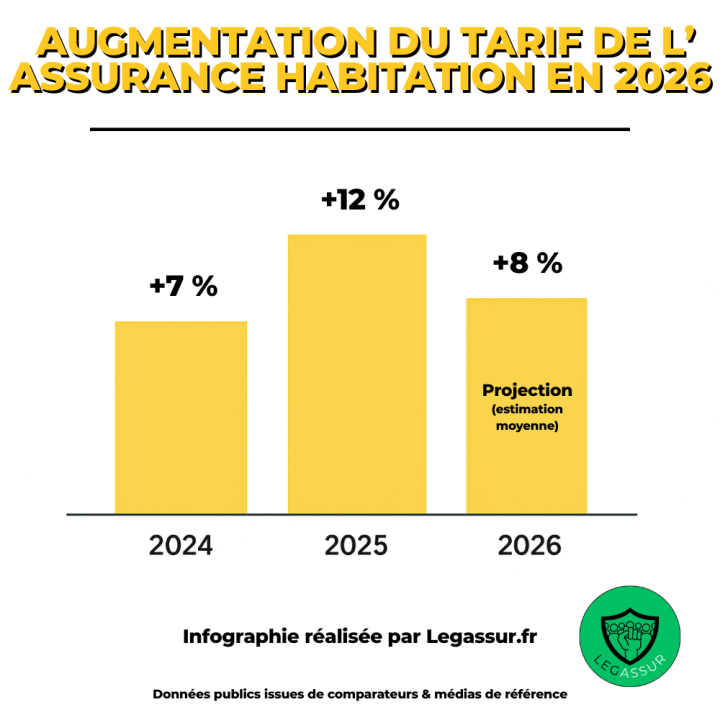 découvrez pourquoi oublier de changer les piles de votre détecteur peut mettre en danger votre assurance habitation en 2026 et comment éviter ce risque.