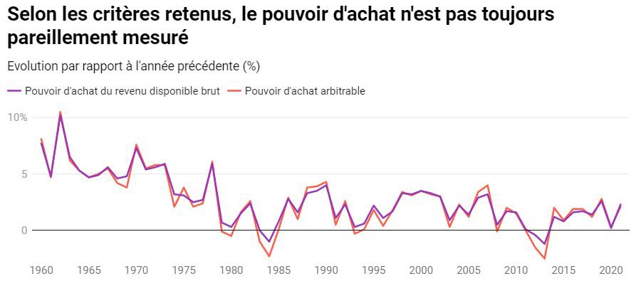 découvrez les principales dépenses mensuelles qui réduisent votre pouvoir d'achat et apprenez à mieux gérer votre budget pour augmenter votre épargne.