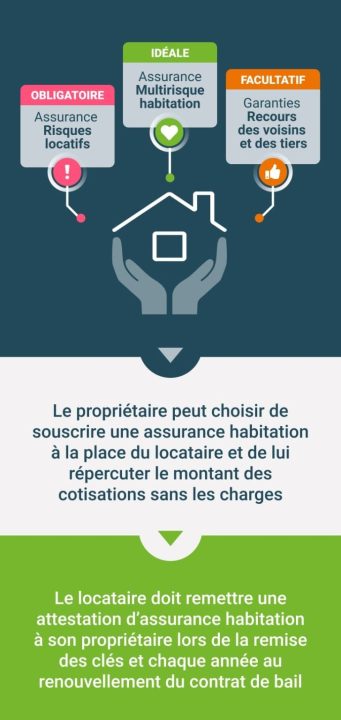 découvrez nos astuces efficaces pour réduire votre prime d'assurance habitation et économiser sur vos garanties sans compromettre votre protection.