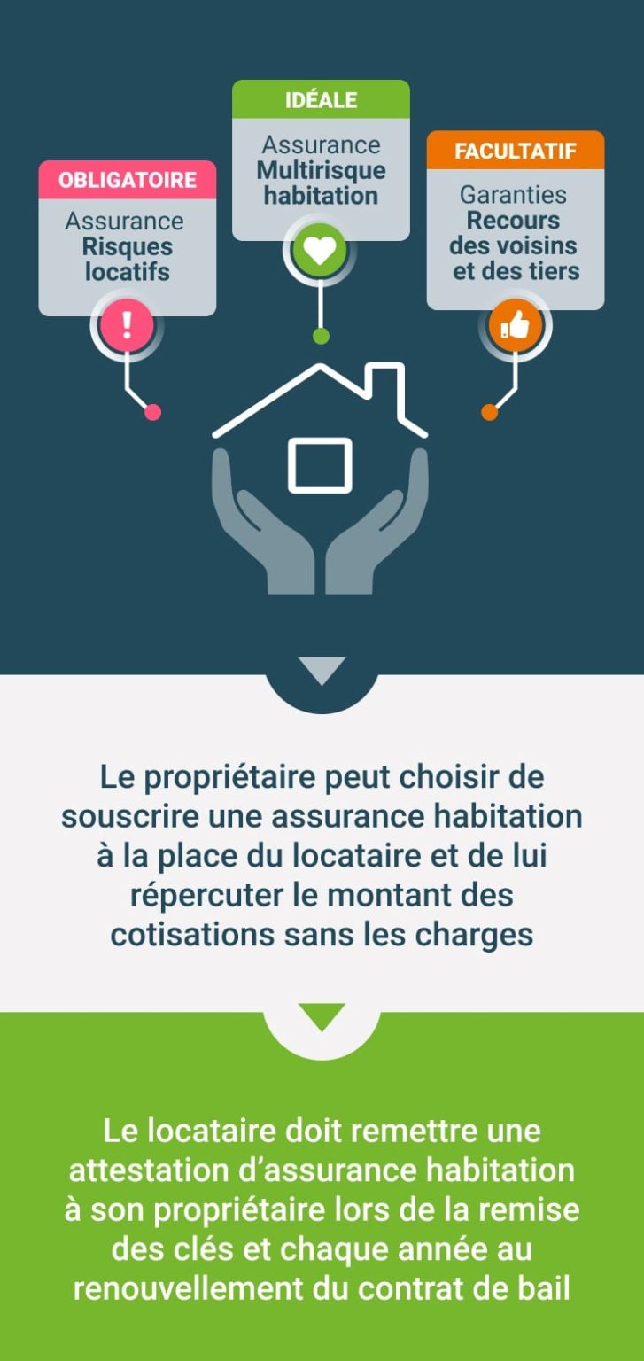découvrez nos astuces efficaces pour réduire votre prime d'assurance habitation et économiser sur vos garanties sans compromettre votre protection.