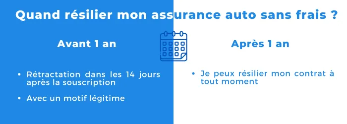 découvrez comment annuler une assurance renouvelée sans votre accord facilement et rapidement. suivez nos conseils pour éviter les prélèvements non désirés.