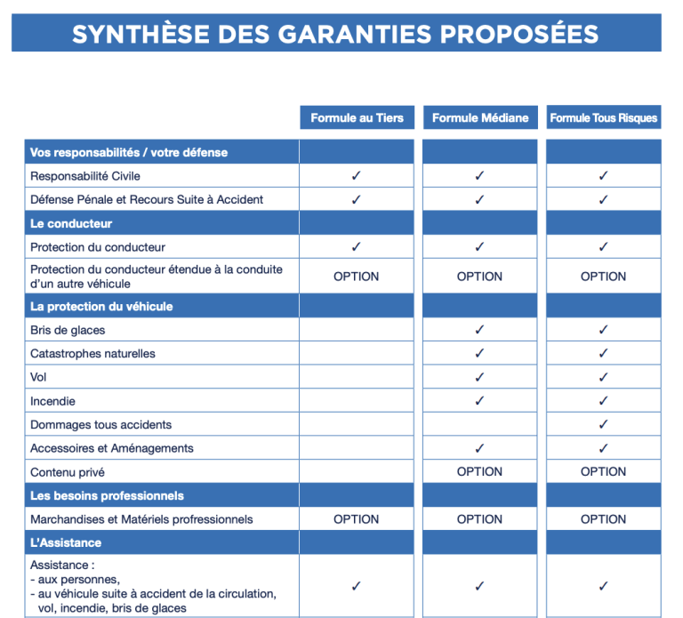 découvrez la hausse du choix de la formule au tiers en assurance auto, une option économique qui séduit de plus en plus d'automobilistes.
