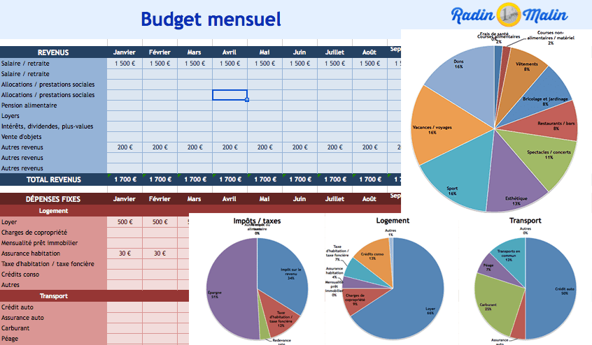 découvrez comment gérer efficacement vos dépenses contraintes en 2026 pour maîtriser votre budget et optimiser vos finances personnelles.