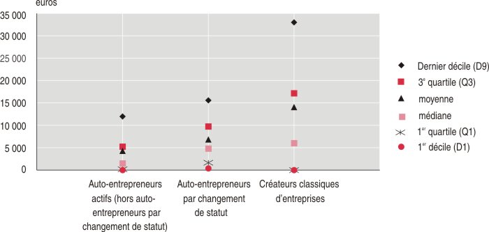 découvrez les revenus mensuels de céline, auto-entrepreneuse basée à nantes, et comment elle gère son activité indépendante avec succès.